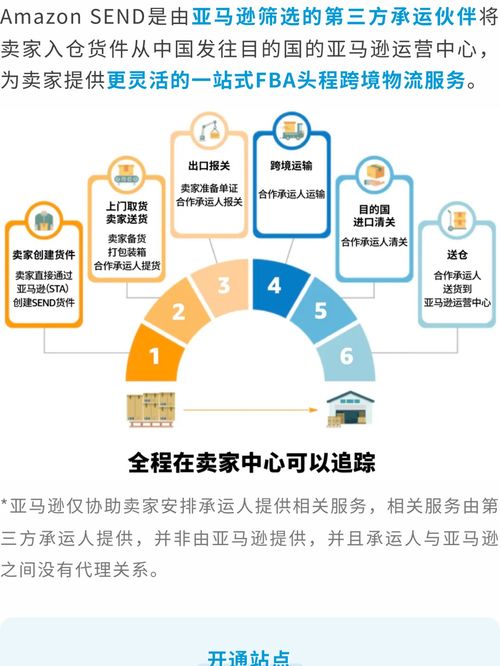 亞馬遜新賣家必讀 超詳細(xì)供應(yīng)鏈物流運(yùn)作全攻略與產(chǎn)品運(yùn)營(yíng)策略