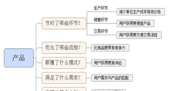 別再踩坑了！社區O2O市場常見運營問題與深度策略解析