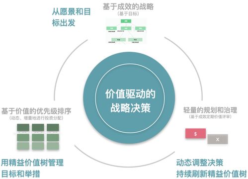 敏捷建模 重塑企業(yè)數(shù)字化產(chǎn)品運(yùn)營(yíng)新范式