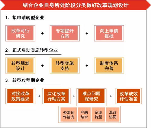 國有資本投資運營公司改革轉型中的產品運營策略探析